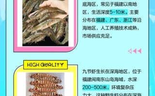 水产品加工属于哪个行业类别？