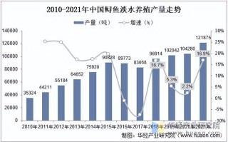 2025年水产养殖趋势，哪些方向将主导行业变革？