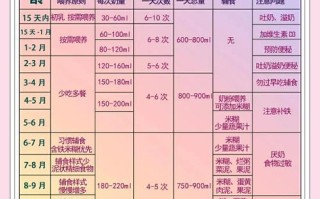 育成期饲料是指什么时候喂