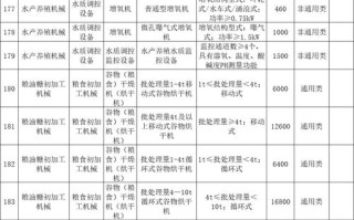 农用挖掘机补贴政策是怎样的？