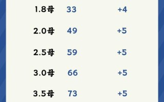 2025今日水产价格最新行情如何？