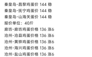 今天乐陵鸡蛋价格多少