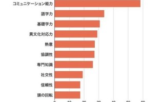 日本水产企业怎么查？