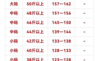 目前永城鸡蛋价格多少