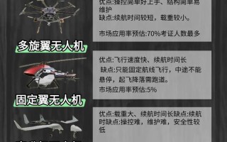 国内农用无人机有哪些优势？