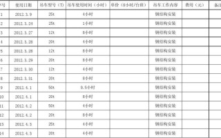 25吨吊车怎么算台班