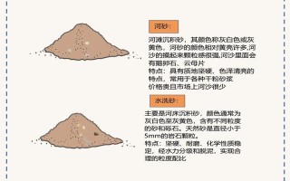 砂的坚固性怎么计算