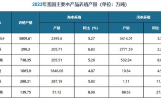 2025年水产养殖将迎哪些新变化？