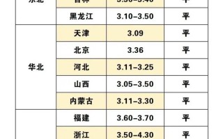 浙江鸡蛋价格是多少