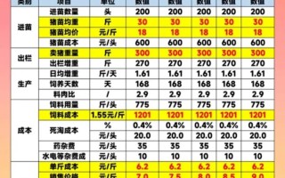 买仔猪价格是多少