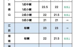 水产养殖每亩承包价格受哪些因素影响？