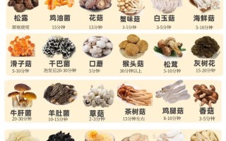 所有可种植蘑菇品种有哪些？