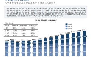 2025水产药品销量将如何变化？