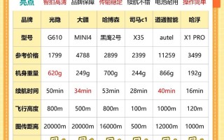 智能农用无人机价格表，型号和功能如何影响定价？