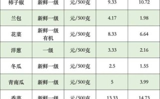 德水产品批发价怎么查？最新价格去哪看？