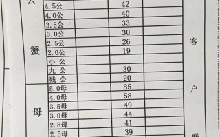 无锡水产批发市场价格