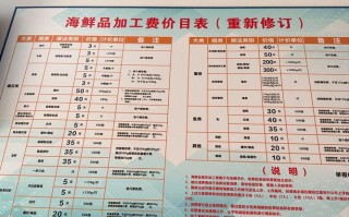 海鲜水产超市如何高效管理？