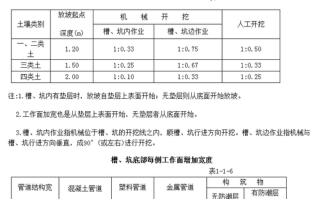 砂石料方量怎么算
