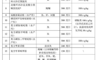 中国水产养殖面积，各省谁最多？