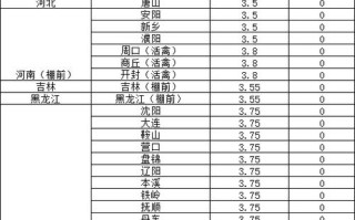 2017肉鸡价格是多少