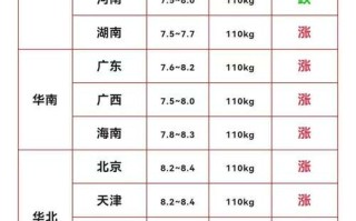 猪价格还能下跌多少