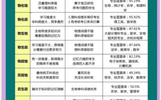 任选三直选和值方法计划怎么制定？