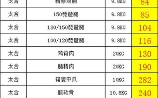 郑州万邦水产批发价格最新多少？