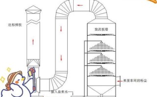 生产的粉尘怎么处理