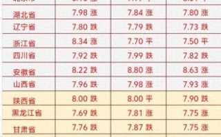 临沂明天猪价格多少