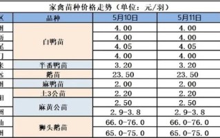 湖州太湖鹅多少价格