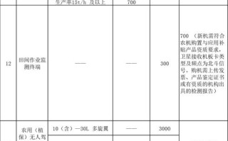 2025年水产养殖补贴有哪些新政策？