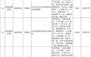 江苏农用无人机补贴多少怎么申请？