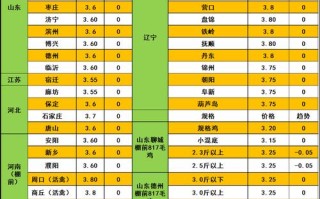 今天河北鸡雏价格多少