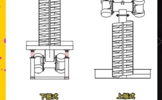 怎么处理机架振动