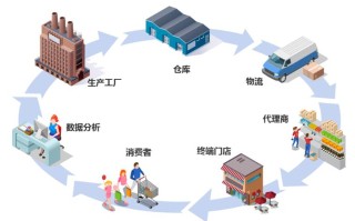水产质量安全追溯体系如何保障安全？