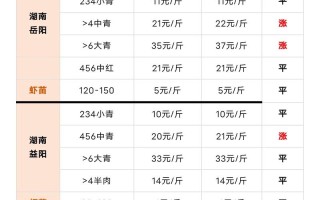 龙虾苗价格是多少