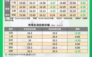 生猪价格多少才正常