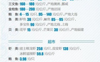 每日水产价格怎么查？