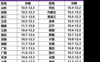 本地肉牛价格是多少