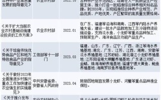 2025水产养殖学排名哪些高校进榜？