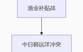 2025全球水产总量将如何变化？