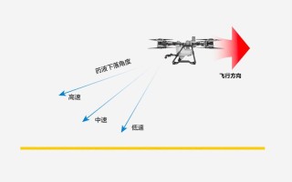 农用植保无人机如何实现精准作业？