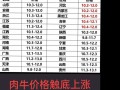 买肉牛价格是多少