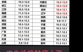 买肉牛价格是多少