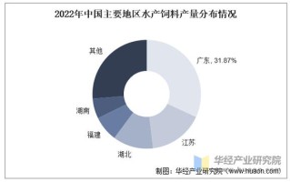 中国水产出口2025将面临哪些新挑战？