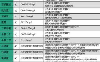水产养殖用水检测标准有哪些关键指标？
