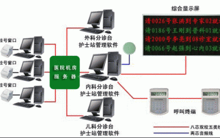 神钢探望系统怎么开