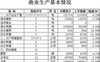2025年水产品产量预计如何？