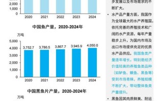 2025年水产市场总结，供需与价格将如何演变？