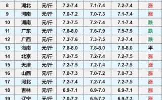全国大猪价格多少